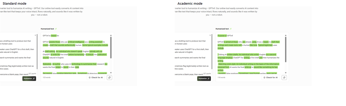 Side-by-side output panels for the same input text — Standard mode (left) produces a flowing paragraph rewrite, Academic mode (right) restructures into formal headings and bullet points with longer sentences.