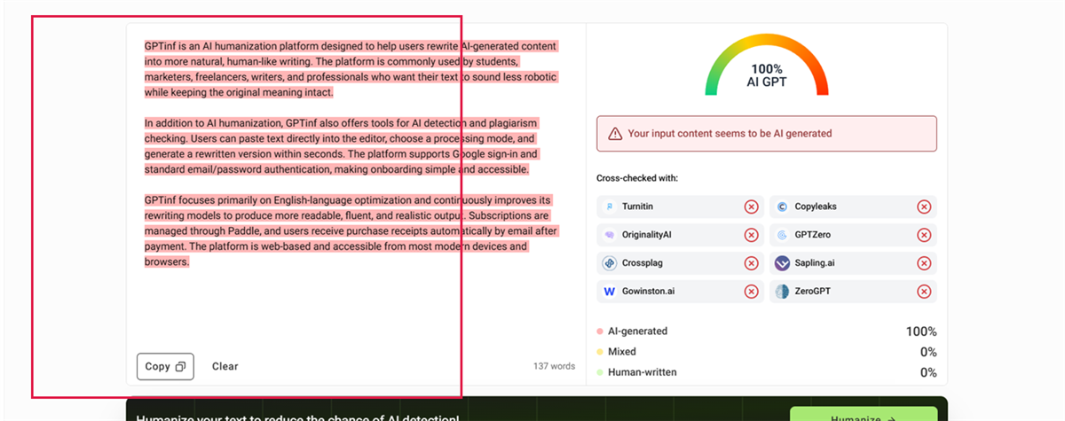 Input text panel on the left, outlined in red, with every sentence shaded in the red "AI" tint. The detection gauge, per-detector grid, and color legend (AI-generated / Mixed / Human-written with their key colors) appear on the right.